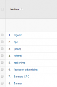Facebook advertenties in Google Analytics